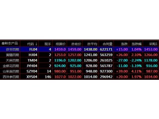 九龍農產品現貨交易盛通四方農產品現貨電子盤交易操作方向